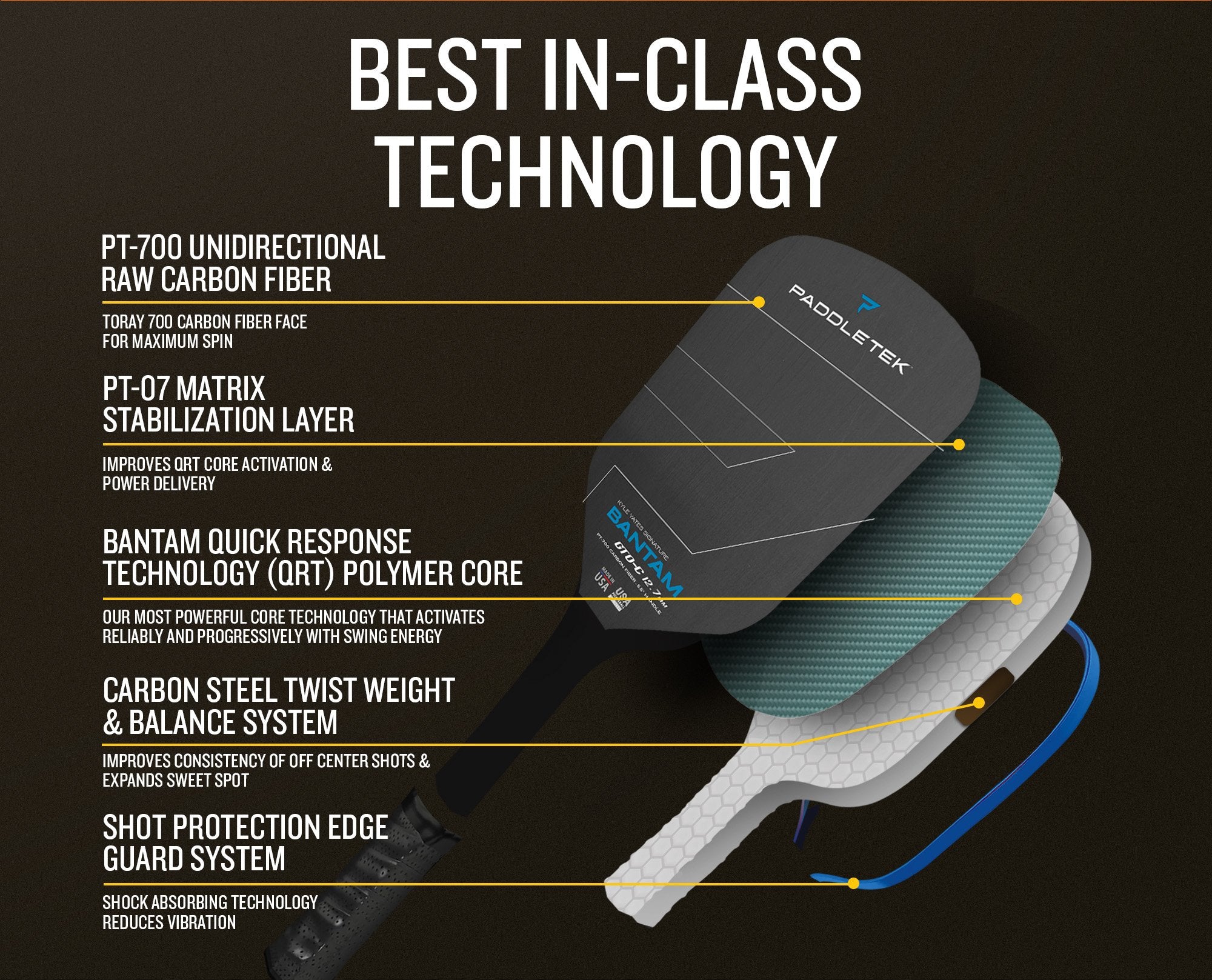 Bantam GTO-C 12.7 Pickleball Paddle