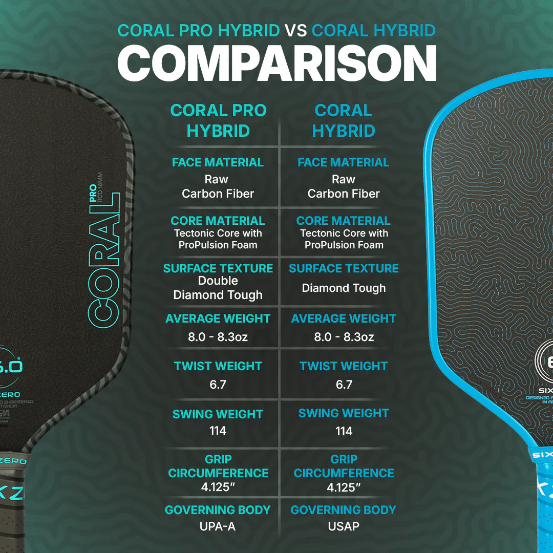 Six Zero Coral Pro Hybrid 16mm Pickleball Paddle | Foam Core Hybrid Performance