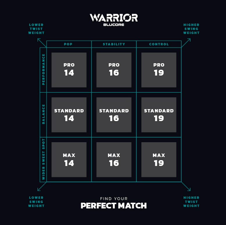 Diadem PB: Warrior BluCore 14mm Pro – Elite Power & Precision Pickleball Paddle