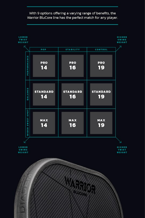 Diadem PB: Warrior BluCore 14mm Pro – Elite Power & Precision Pickleball Paddle